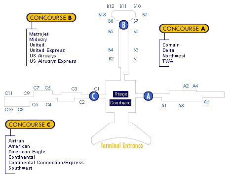 Airport Layout